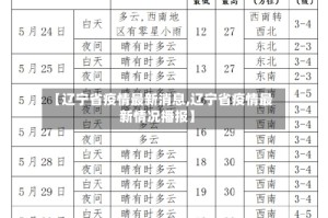 【辽宁省疫情最新消息,辽宁省疫情最新情况播报】