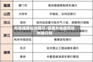 外地绿牌杭州限行/绿牌外地牌照杭州限行吗