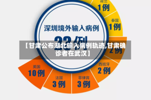 【甘肃公布湖北输入病例轨迹,甘肃确诊者在武汉】