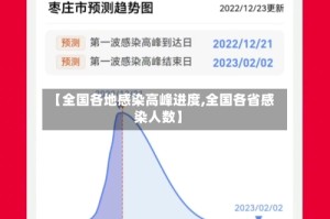 【全国各地感染高峰进度,全国各省感染人数】