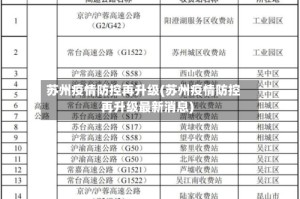苏州疫情防控再升级(苏州疫情防控再升级最新消息)