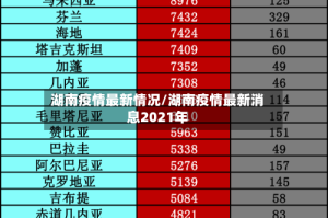 湖南疫情最新情况/湖南疫情最新消息2021年