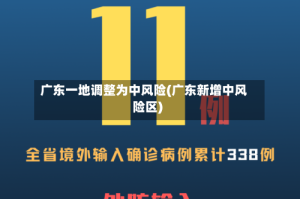 广东一地调整为中风险(广东新增中风险区)