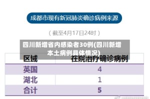 四川新增省内感染者30例(四川新增本土病例具体情况)
