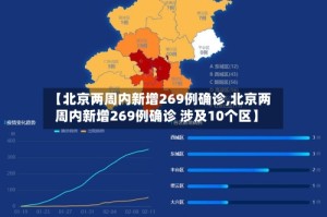 【北京两周内新增269例确诊,北京两周内新增269例确诊 涉及10个区】