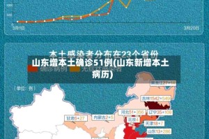 山东增本土确诊51例(山东新增本土病历)