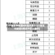 31省区市新增8例境外输入(31省区市新增8例境外输入病例)