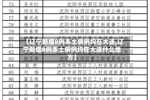 【辽宁新增8例本土病例均在大连,辽宁新增8例本土病例均在大连什么地方】