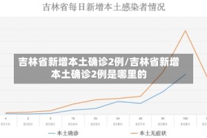 吉林省新增本土确诊2例/吉林省新增本土确诊2例是哪里的