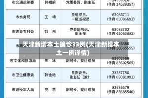 天津新增本土确诊33例(天津新增本土一例详情)