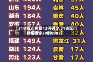【31省区市新增12例确诊,31省区市新增确诊20例8885】