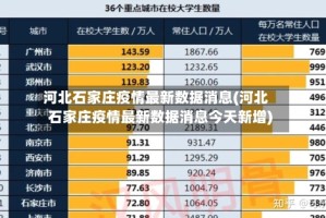 河北石家庄疫情最新数据消息(河北石家庄疫情最新数据消息今天新增)