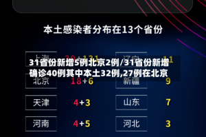 31省份新增5例北京2例/31省份新增确诊40例其中本土32例,27例在北京