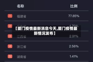 【厦门疫情最新消息今天,厦门疫情最新情况发布】