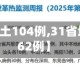 【31省增本土104例,31省增本土确诊62例】