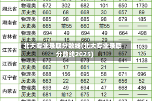 北大专业录取分数线(北大专业录取分数线2025)