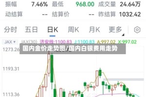 国内金价走势图/国内白银费用走势