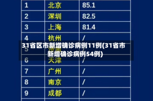 31省区市新增确诊病例11例(31省市新增确诊病例54例)