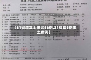【31省增本土确诊56例,31省增5例本土病例】