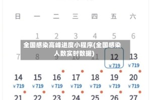 全国感染高峰进度小程序(全国感染人数实时数据)