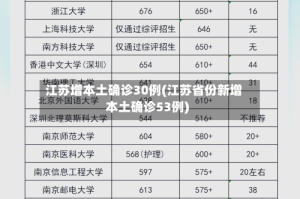 江苏增本土确诊30例(江苏省份新增本土确诊53例)