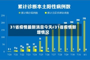 31省疫情最新消息今天/31省疫情新增情况
