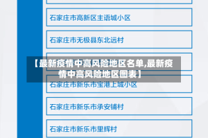 【最新疫情中高风险地区名单,最新疫情中高风险地区图表】