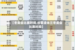 【冬奥会比赛时间,谷爱凌米兰冬奥会比赛时间】