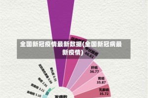 全国新冠疫情最新数据(全国新冠病最新疫情)
