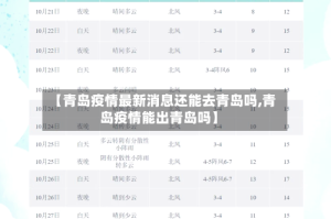 【青岛疫情最新消息还能去青岛吗,青岛疫情能出青岛吗】