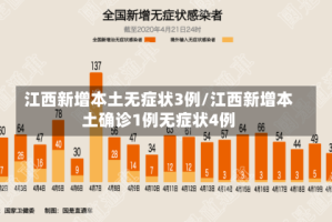 江西新增本土无症状3例/江西新增本土确诊1例无症状4例