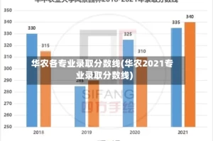 华农各专业录取分数线(华农2021专业录取分数线)
