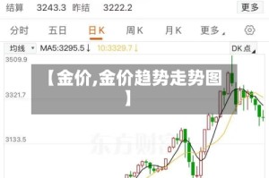 【金价,金价趋势走势图】