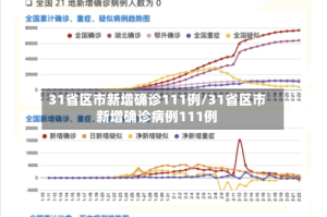 31省区市新增确诊111例/31省区市新增确诊病例111例