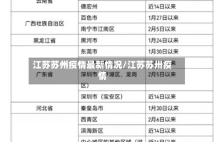 江苏苏州疫情最新情况/江苏苏卅疫情