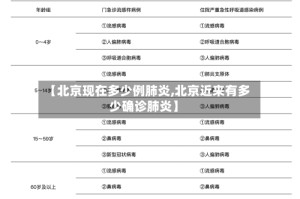 【北京现在多少例肺炎,北京近来有多少确诊肺炎】