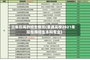 三年在闽的招生情况(普通高校2021年拟在闽招生本科专业)