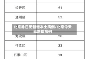 北京昨日无新增本土病例/北京今天无新增病例