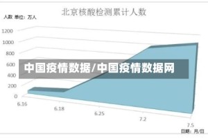 中国疫情数据/中国疫情数据网