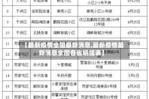 【最新疫情全国最新消息,最新疫情最新消息全国各省明细表】
