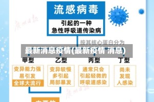 最新消息疫情(最新疫情 消息)