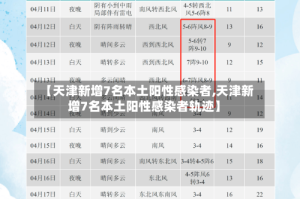 【天津新增7名本土阳性感染者,天津新增7名本土阳性感染者轨迹】