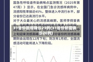31省份新增确诊23例(31省份新增确诊26例)