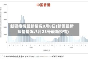 新疆疫情最新情况8月8日(新疆最新疫情情况八月23号最新疫情)