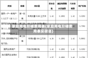 家庭用电阶梯费用表(家庭用电阶梯费用表安徽省)