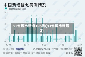 31省区市新增105例(31省区市新增2)
