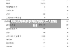 印度流感疫情(印度流感死亡人数最新)