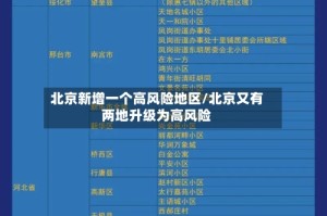 北京新增一个高风险地区/北京又有两地升级为高风险