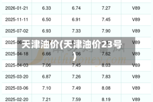 天津油价(天津油价23号)