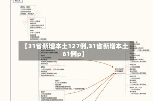 【31省新增本土127例,31省新增本土61例p】